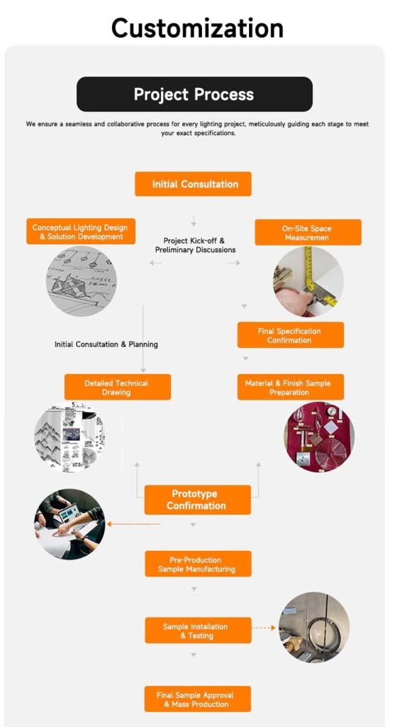 custom project lighting solutions process